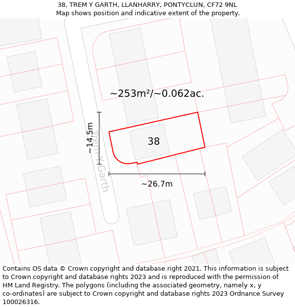 38, TREM Y GARTH, LLANHARRY, PONTYCLUN, CF72 9NL: Plot and title map