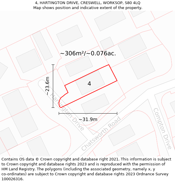 4, HARTINGTON DRIVE, CRESWELL, WORKSOP, S80 4LQ: Plot and title map