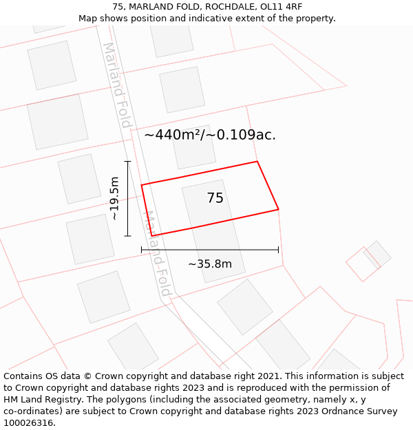 75, MARLAND FOLD, ROCHDALE, OL11 4RF: Plot and title map