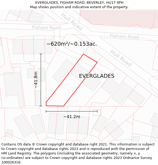 EVERGLADES, FIGHAM ROAD, BEVERLEY, HU17 0PH: Plot and title map