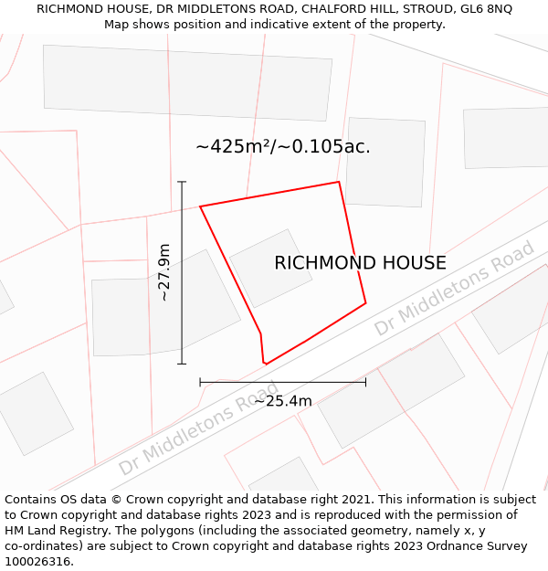 RICHMOND HOUSE, DR MIDDLETONS ROAD, CHALFORD HILL, STROUD, GL6 8NQ: Plot and title map