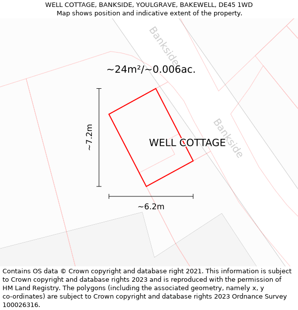 WELL COTTAGE, BANKSIDE, YOULGRAVE, BAKEWELL, DE45 1WD: Plot and title map