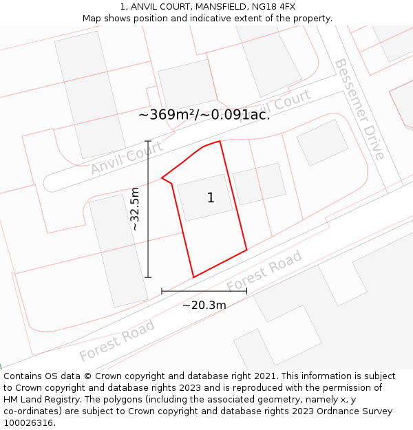 1, ANVIL COURT, MANSFIELD, NG18 4FX: Plot and title map