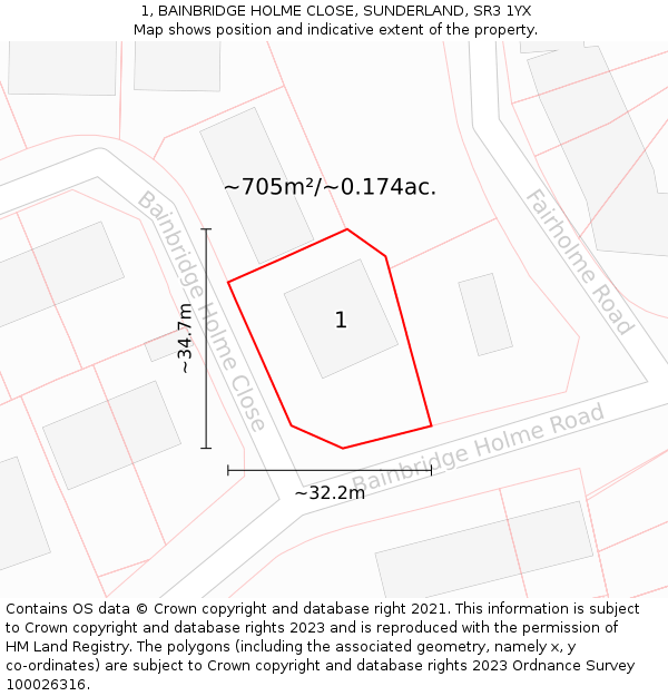 1, BAINBRIDGE HOLME CLOSE, SUNDERLAND, SR3 1YX: Plot and title map