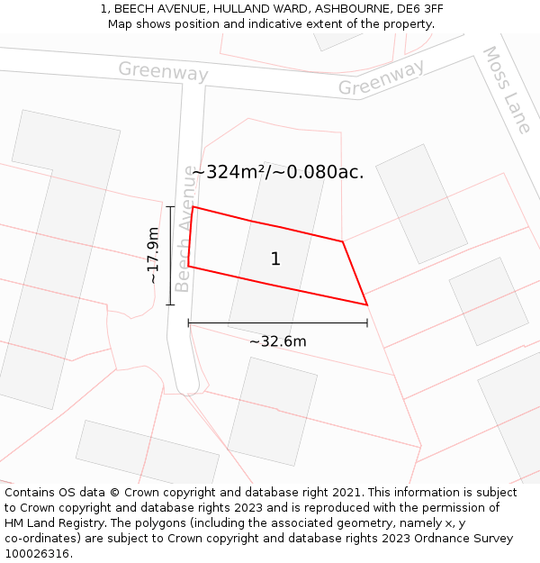 1, BEECH AVENUE, HULLAND WARD, ASHBOURNE, DE6 3FF: Plot and title map