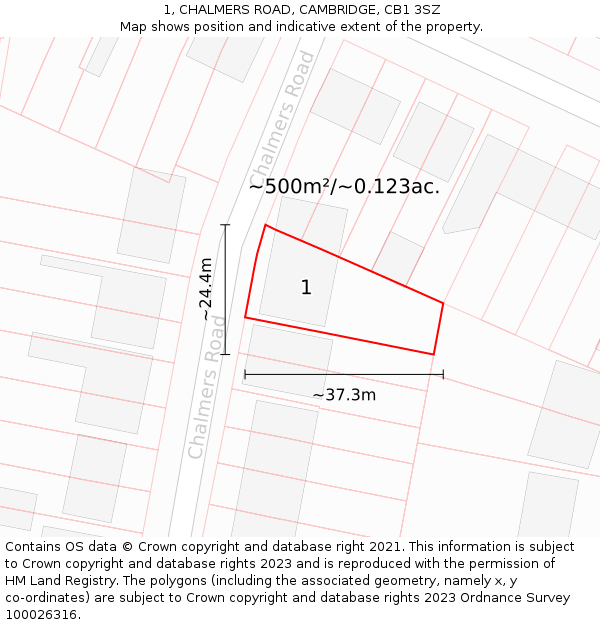 1, CHALMERS ROAD, CAMBRIDGE, CB1 3SZ: Plot and title map