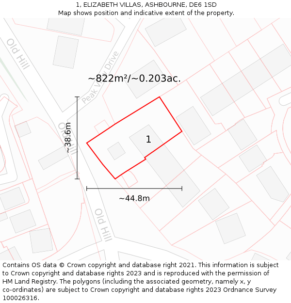 1, ELIZABETH VILLAS, ASHBOURNE, DE6 1SD: Plot and title map