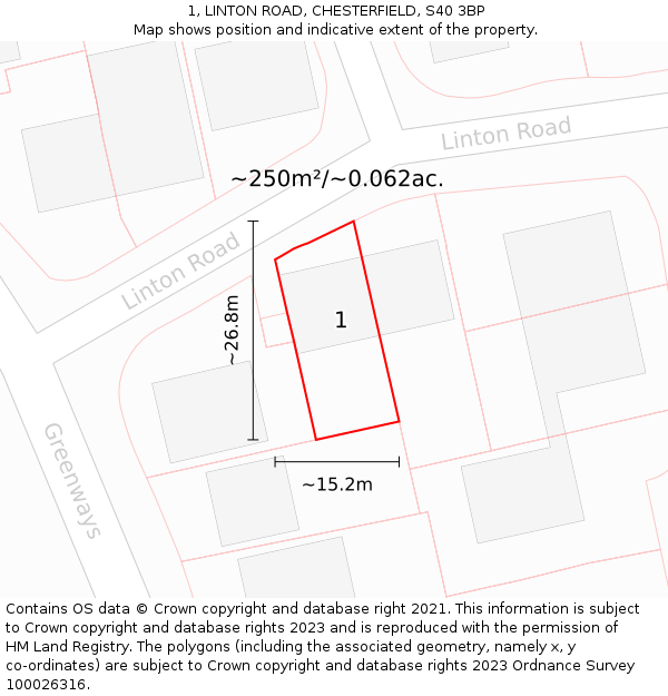 1, LINTON ROAD, CHESTERFIELD, S40 3BP: Plot and title map