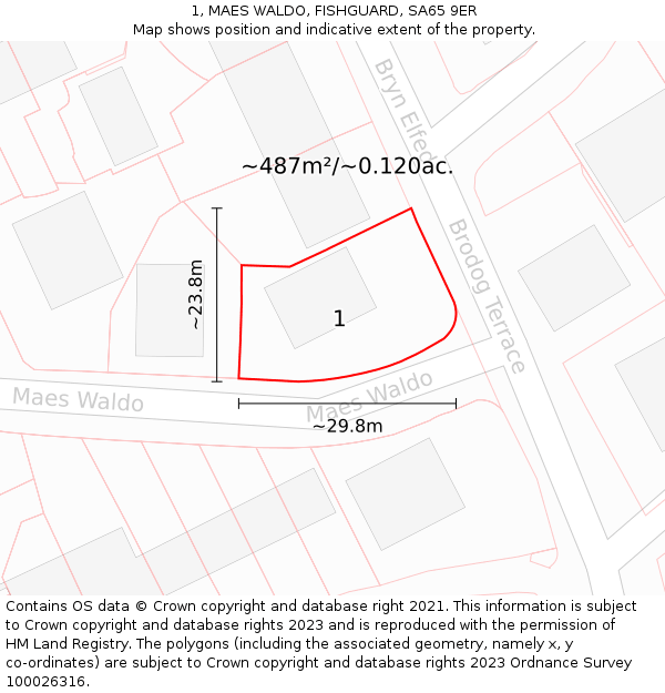 1, MAES WALDO, FISHGUARD, SA65 9ER: Plot and title map