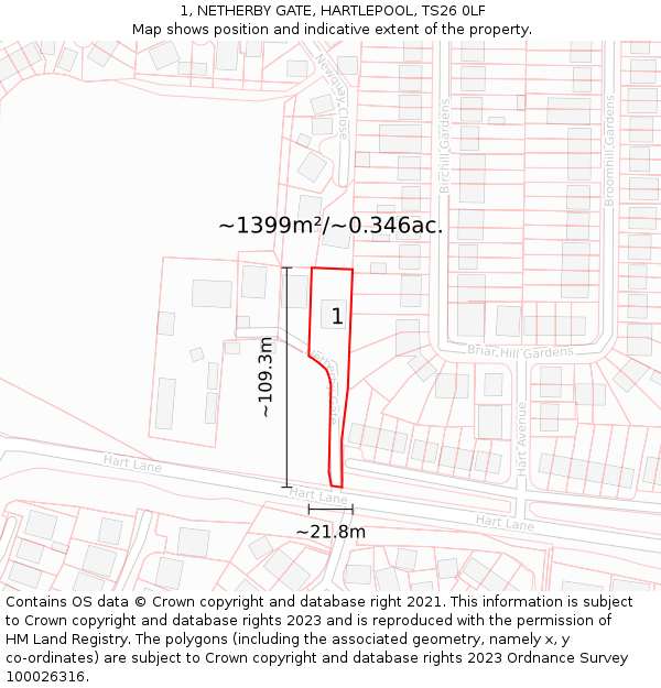 1, NETHERBY GATE, HARTLEPOOL, TS26 0LF: Plot and title map