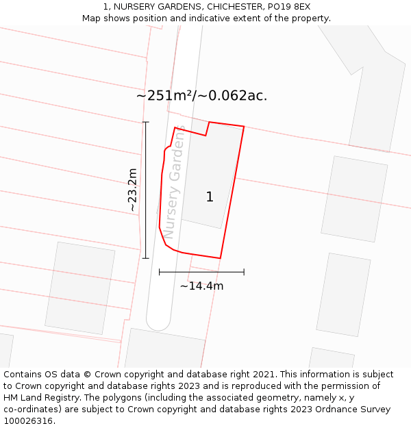 1, NURSERY GARDENS, CHICHESTER, PO19 8EX: Plot and title map