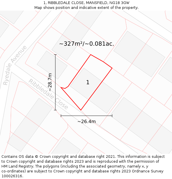 1, RIBBLEDALE CLOSE, MANSFIELD, NG18 3GW: Plot and title map