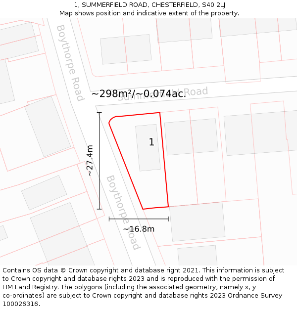 1, SUMMERFIELD ROAD, CHESTERFIELD, S40 2LJ: Plot and title map