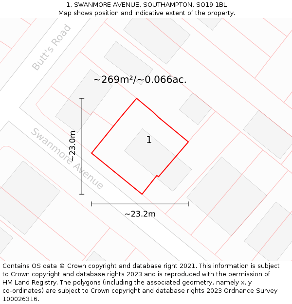 1, SWANMORE AVENUE, SOUTHAMPTON, SO19 1BL: Plot and title map