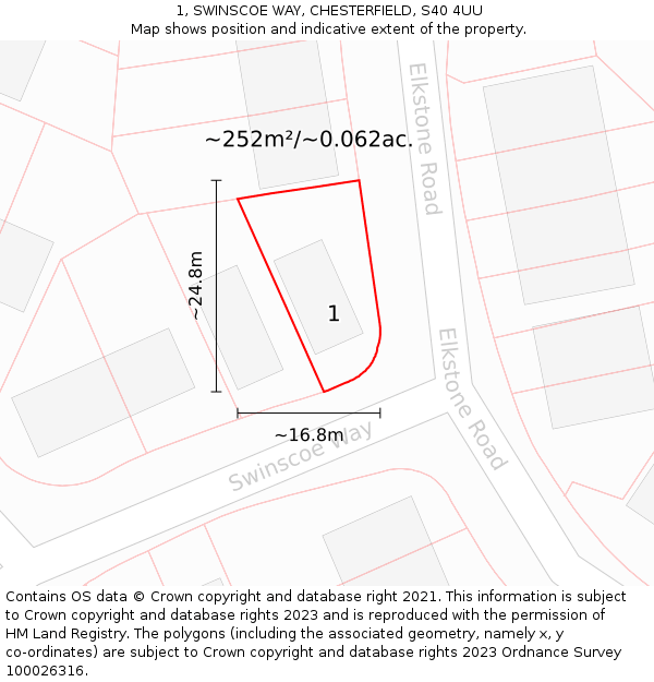 1, SWINSCOE WAY, CHESTERFIELD, S40 4UU: Plot and title map