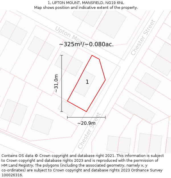 1, UPTON MOUNT, MANSFIELD, NG19 6NL: Plot and title map