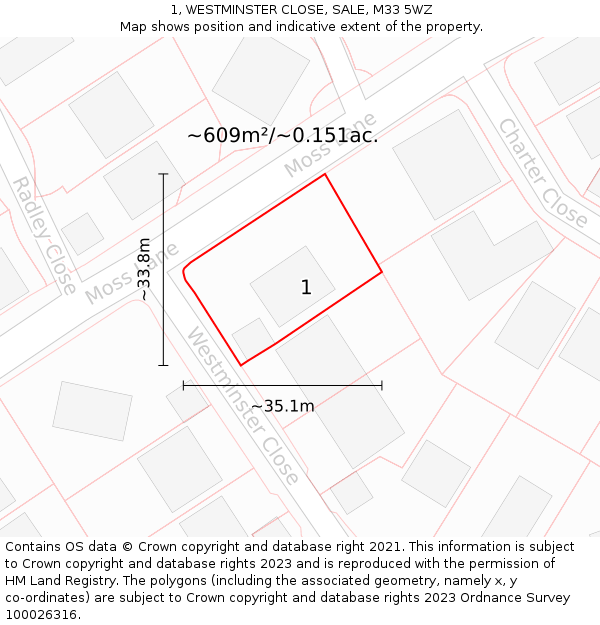 1, WESTMINSTER CLOSE, SALE, M33 5WZ: Plot and title map