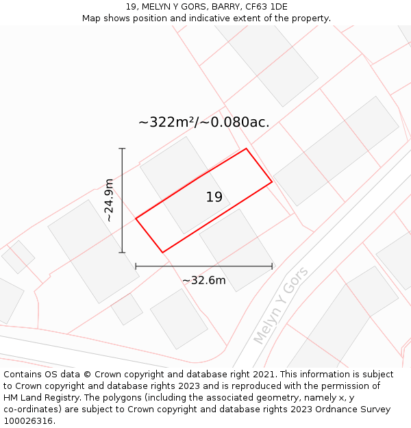 19, MELYN Y GORS, BARRY, CF63 1DE: Plot and title map