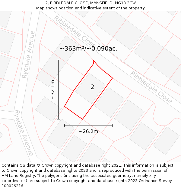 2, RIBBLEDALE CLOSE, MANSFIELD, NG18 3GW: Plot and title map