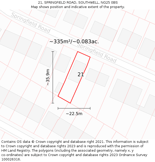 21, SPRINGFIELD ROAD, SOUTHWELL, NG25 0BS: Plot and title map