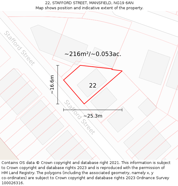 22, STAFFORD STREET, MANSFIELD, NG19 6AN: Plot and title map