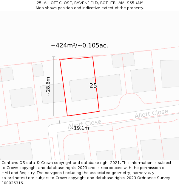 25, ALLOTT CLOSE, RAVENFIELD, ROTHERHAM, S65 4NY: Plot and title map