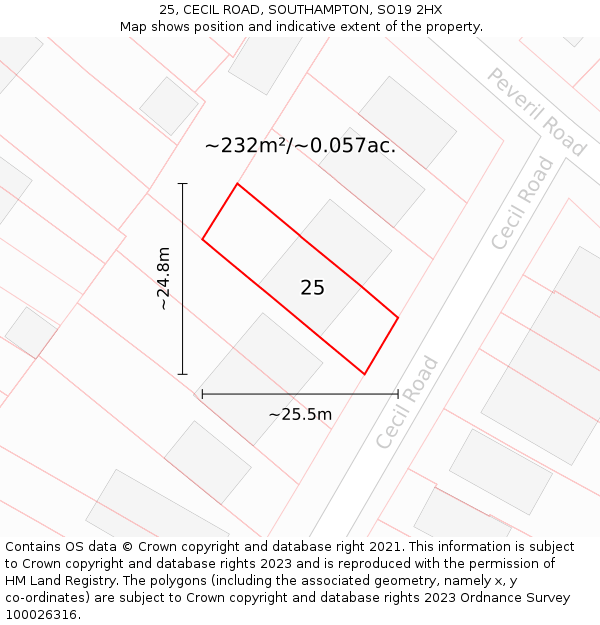 25, CECIL ROAD, SOUTHAMPTON, SO19 2HX: Plot and title map