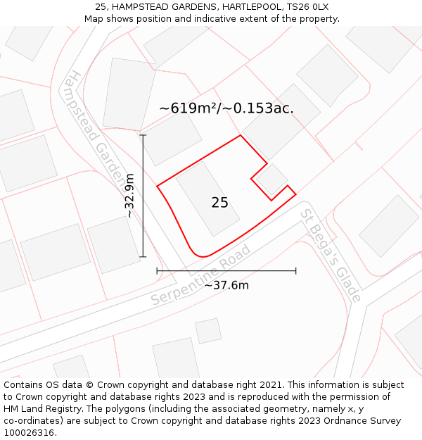 25, HAMPSTEAD GARDENS, HARTLEPOOL, TS26 0LX: Plot and title map
