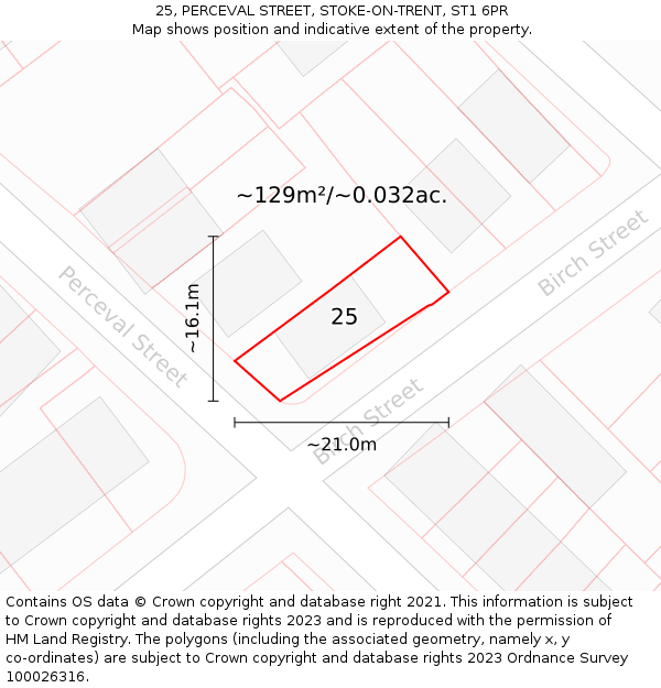 25, PERCEVAL STREET, STOKE-ON-TRENT, ST1 6PR: Plot and title map