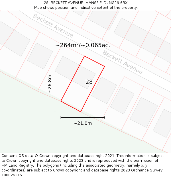 28, BECKETT AVENUE, MANSFIELD, NG19 6BX: Plot and title map