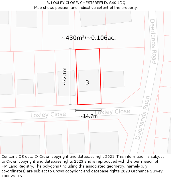 3, LOXLEY CLOSE, CHESTERFIELD, S40 4DQ: Plot and title map