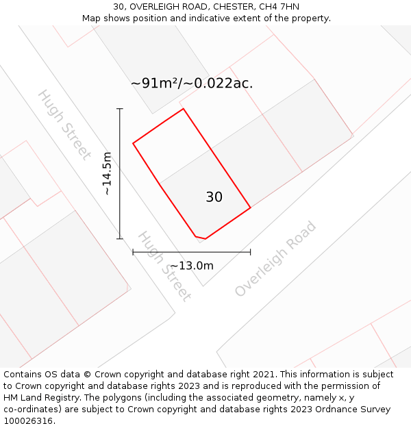 30, OVERLEIGH ROAD, CHESTER, CH4 7HN: Plot and title map