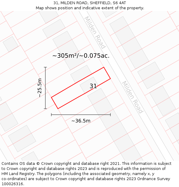 31, MILDEN ROAD, SHEFFIELD, S6 4AT: Plot and title map