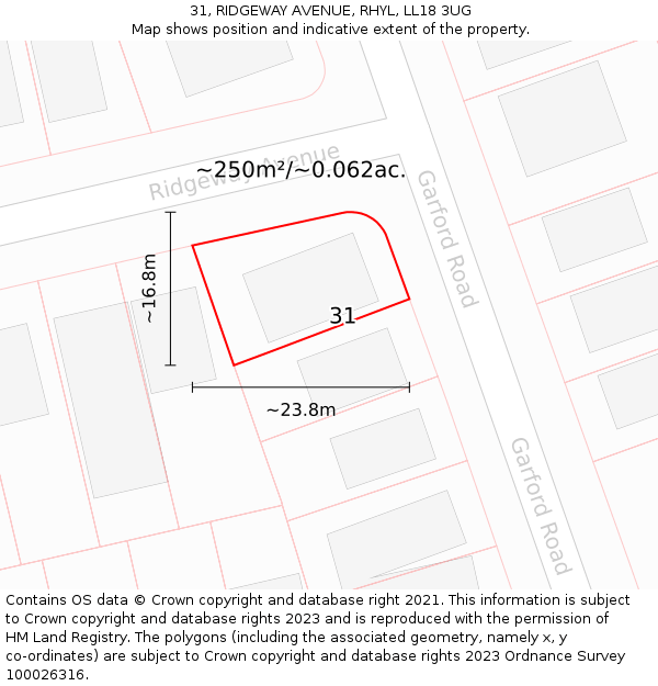 31, RIDGEWAY AVENUE, RHYL, LL18 3UG: Plot and title map