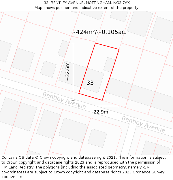 33, BENTLEY AVENUE, NOTTINGHAM, NG3 7AX: Plot and title map