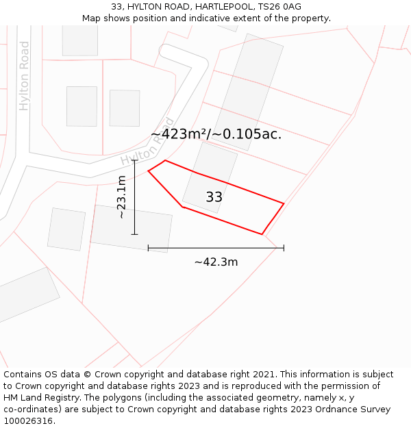 33, HYLTON ROAD, HARTLEPOOL, TS26 0AG: Plot and title map