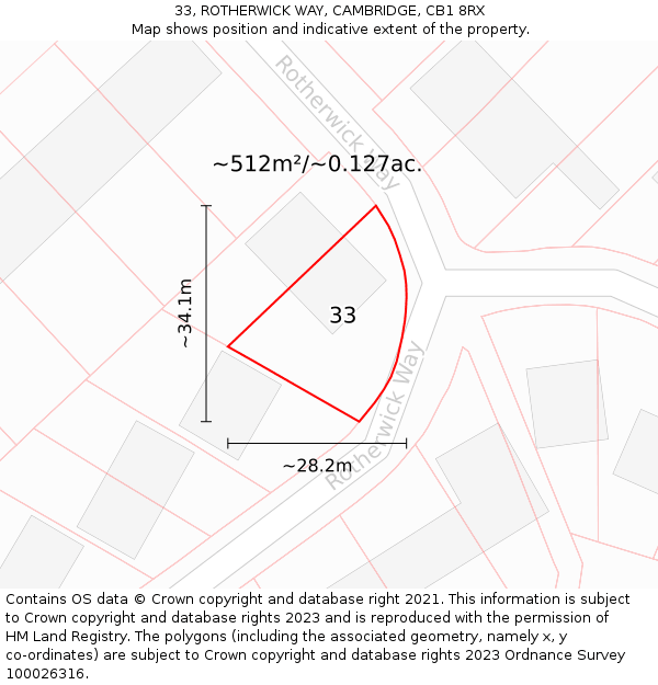 33, ROTHERWICK WAY, CAMBRIDGE, CB1 8RX: Plot and title map