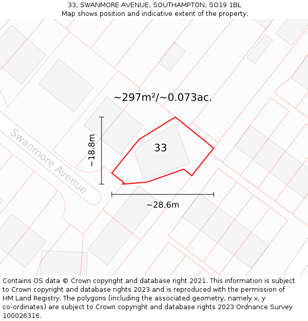 33, SWANMORE AVENUE, SOUTHAMPTON, SO19 1BL: Plot and title map