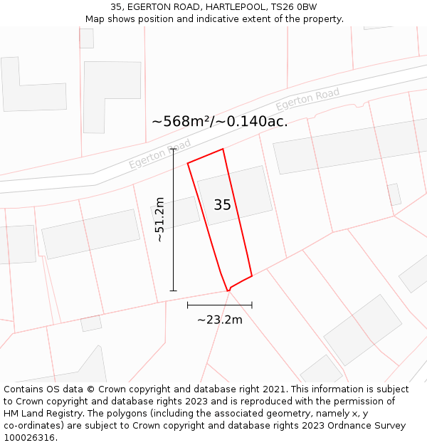 35, EGERTON ROAD, HARTLEPOOL, TS26 0BW: Plot and title map