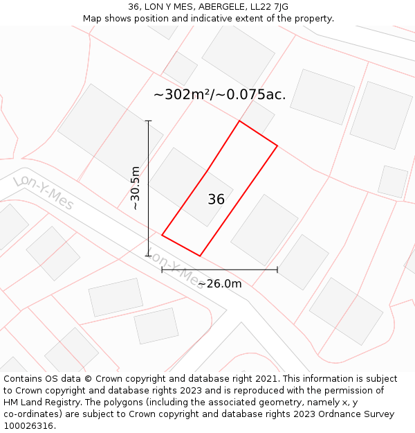 36, LON Y MES, ABERGELE, LL22 7JG: Plot and title map