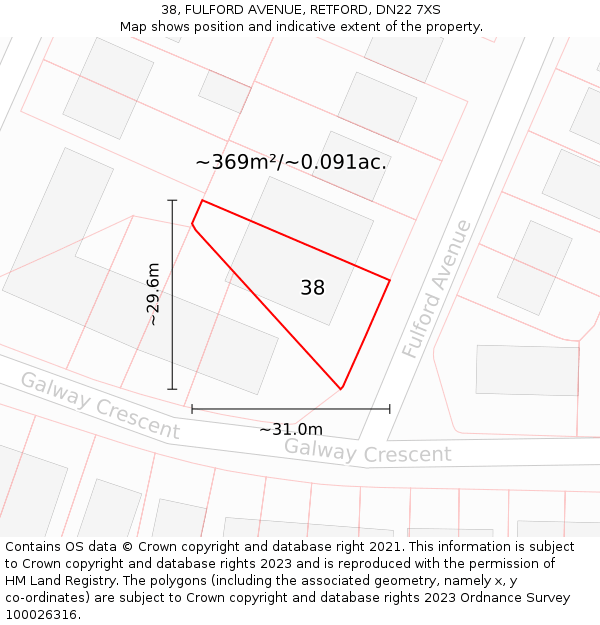 38, FULFORD AVENUE, RETFORD, DN22 7XS: Plot and title map