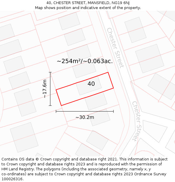 40, CHESTER STREET, MANSFIELD, NG19 6NJ: Plot and title map