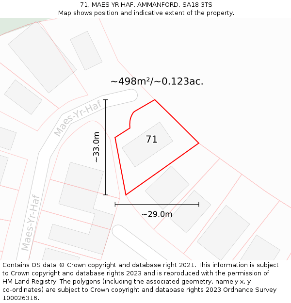 71, MAES YR HAF, AMMANFORD, SA18 3TS: Plot and title map