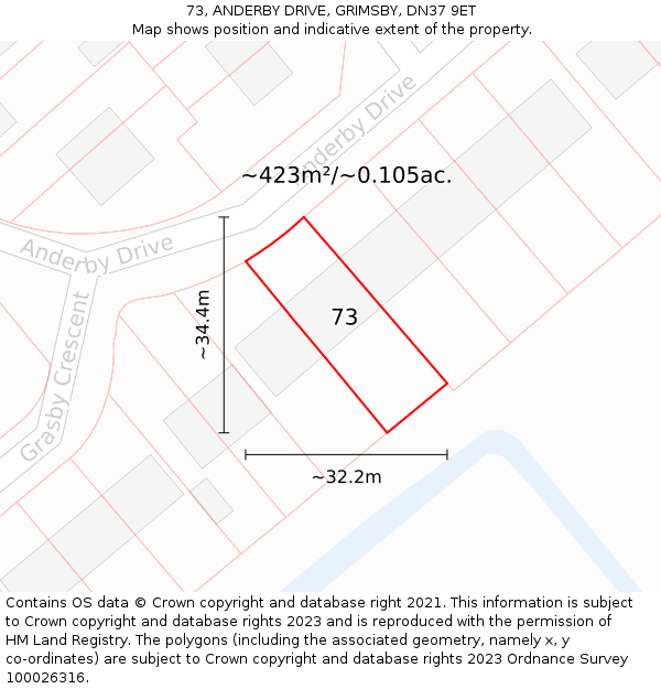 73, ANDERBY DRIVE, GRIMSBY, DN37 9ET: Plot and title map