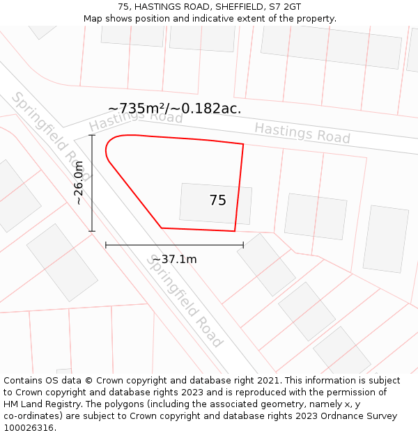 75, HASTINGS ROAD, SHEFFIELD, S7 2GT: Plot and title map
