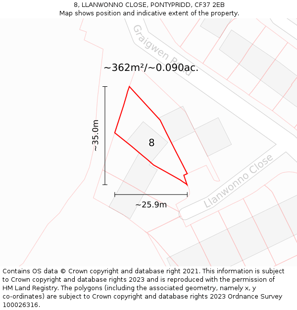 8, LLANWONNO CLOSE, PONTYPRIDD, CF37 2EB: Plot and title map