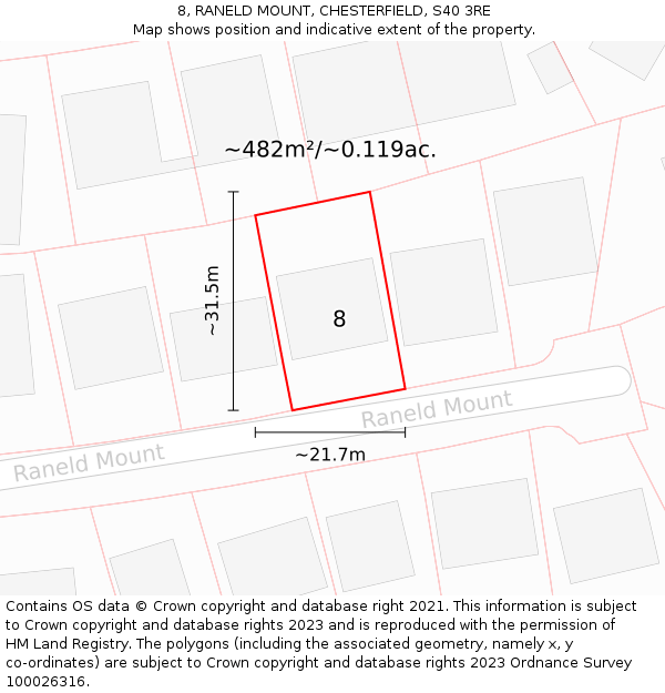 8, RANELD MOUNT, CHESTERFIELD, S40 3RE: Plot and title map