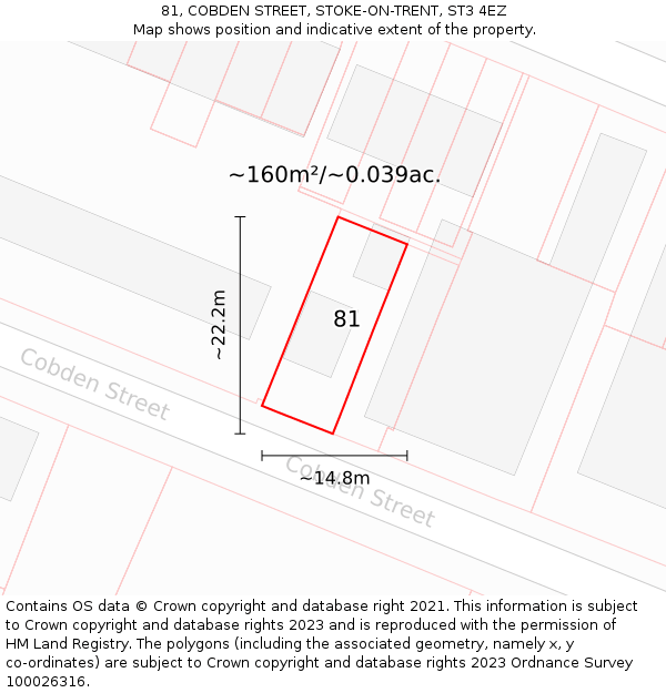 81, COBDEN STREET, STOKE-ON-TRENT, ST3 4EZ: Plot and title map