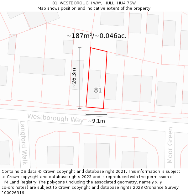 81, WESTBOROUGH WAY, HULL, HU4 7SW: Plot and title map