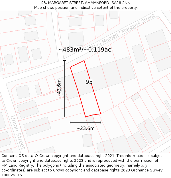 95, MARGARET STREET, AMMANFORD, SA18 2NN: Plot and title map